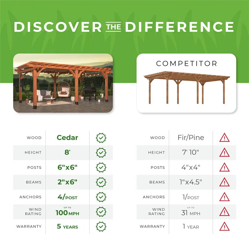 Beaumont 20 X 12 All Cedar Wooden Pergola