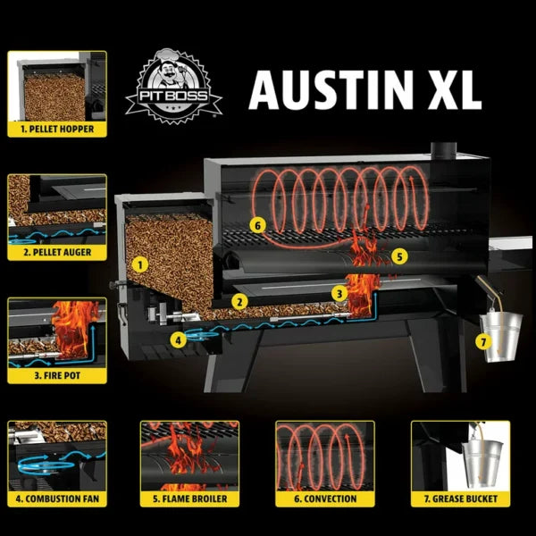Pit Boss Austin XL Wood Pellet Grill: The Ultimate Pellet Grill for Outdoor Cooking Enthusiasts - Image 15