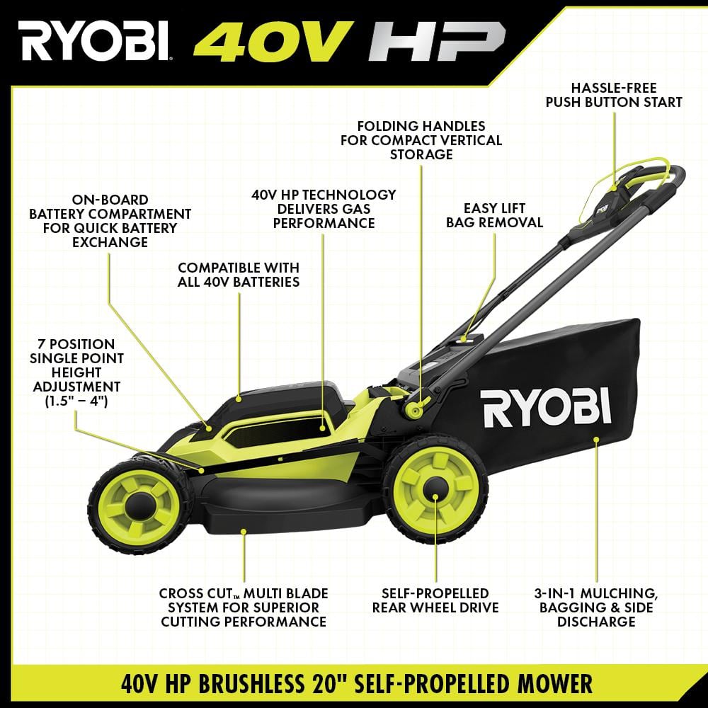 40V HP Brushless 20 in. Cordless Electric Battery Multi-Blade Walk Behind Self-Propelled Mower - 8.0Ah Battery & Charger - Image 4